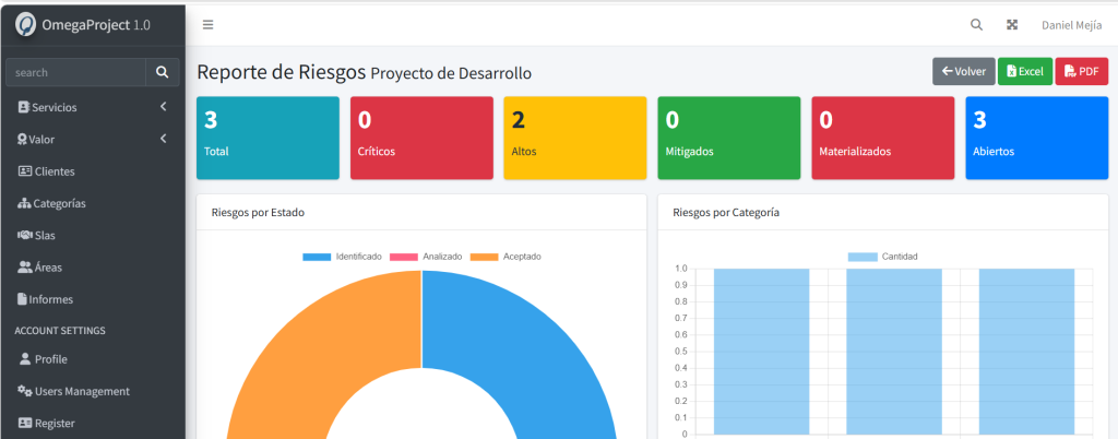 Gestión de riesgos, Gestión de proyectos, Project Management